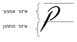 אזור כתב - אזור אמצעי תחתון