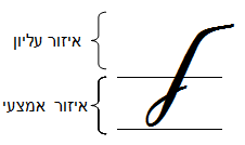 אזור כתב - אזור עליון אמצעי