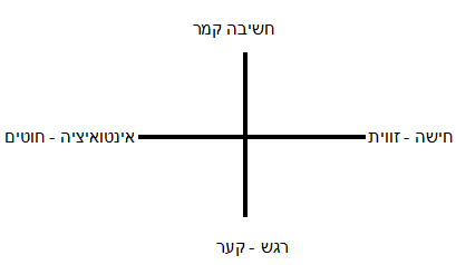 הטיפולוגיה של יונג